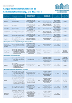 Überblick über gängige Infektionskrankheiten in der Kita