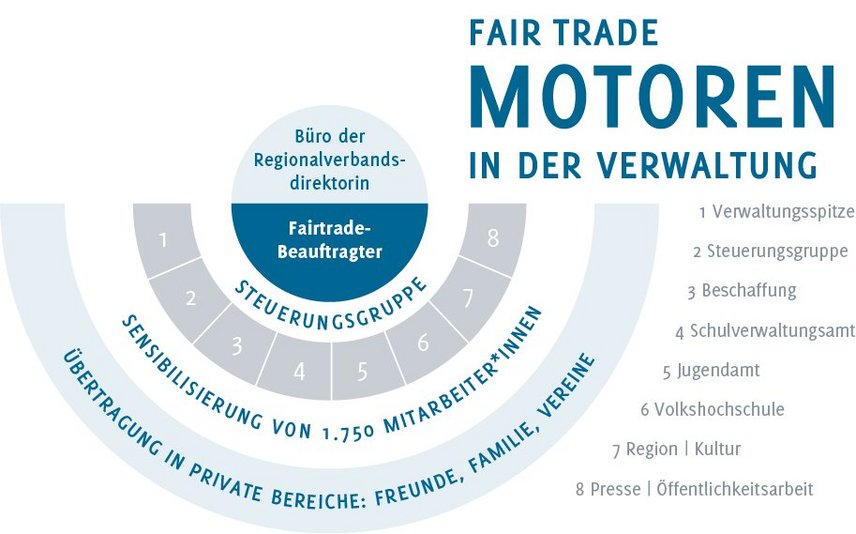 grafik_fair-trade-motoren