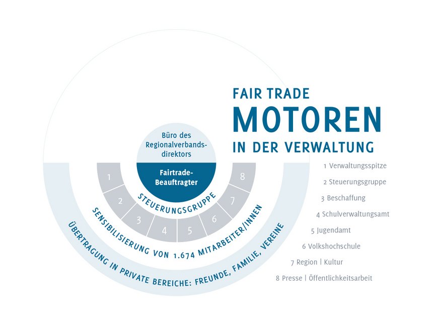 grafik_fair-trade-motoren